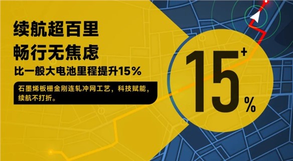 引爆市场，火爆终端 ！超威大力神大大大电池持续热销，强劲实力领跑赛道！